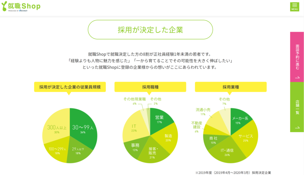 就職shop ショップ の評判 口コミ 高卒 未経験でも事務職などに内定できる